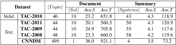 Figure 2 for A Training-free and Reference-free Summarization Evaluation Metric via Centrality-weighted Relevance and Self-referenced Redundancy