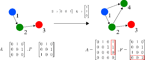 Figure 1 for Deep Q-Learning for Directed Acyclic Graph Generation