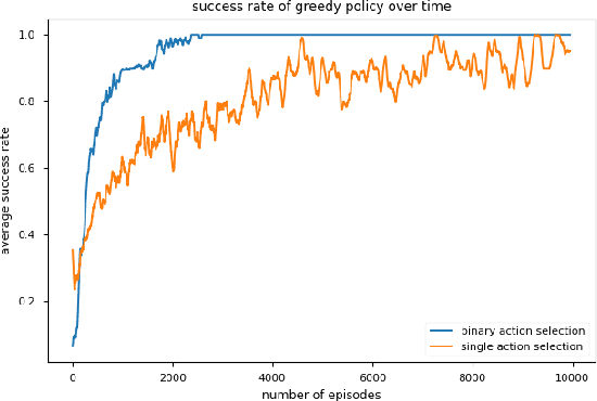 Figure 4 for Deep Q-Learning for Directed Acyclic Graph Generation