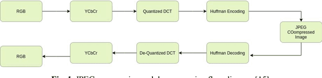 Figure 1 for Deep Learning Based Image Retrieval in the JPEG Compressed Domain