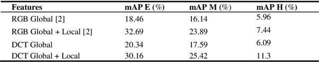 Figure 4 for Deep Learning Based Image Retrieval in the JPEG Compressed Domain