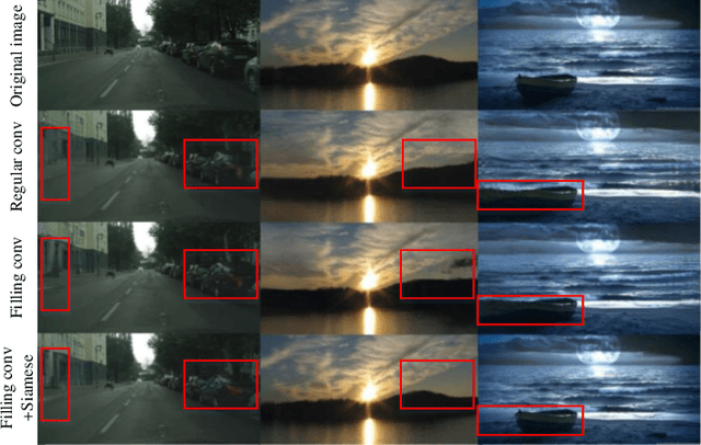 Figure 4 for SiENet: Siamese Expansion Network for Image Extrapolation