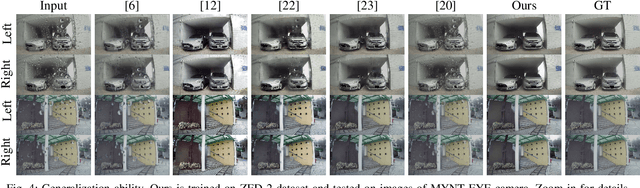 Figure 4 for Stereo Waterdrop Removal with Row-wise Dilated Attention