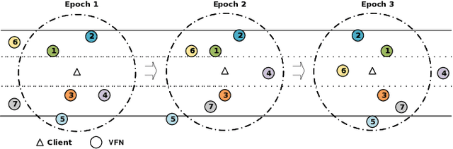Figure 2 for Learning-based decentralized offloading decision making in an adversarial environment