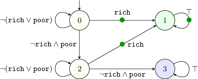 Figure 3 for Mungojerrie: Reinforcement Learning of Linear-Time Objectives