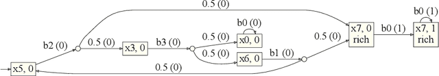 Figure 4 for Mungojerrie: Reinforcement Learning of Linear-Time Objectives