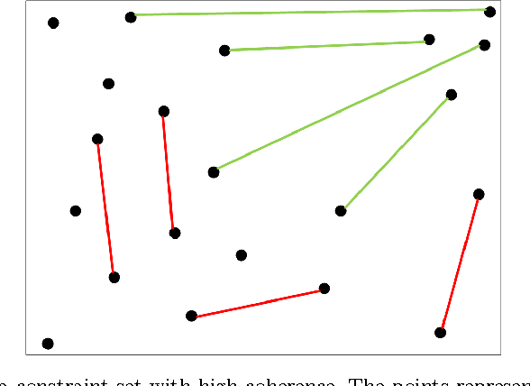 Figure 2 for Leveraging Subjective Human Annotation for Clustering Historic Newspaper Articles