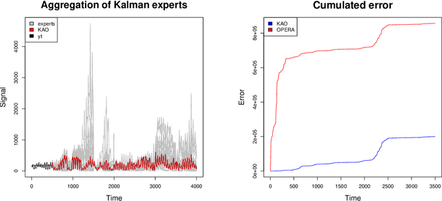 Figure 1 for Kalman Recursions Aggregated Online