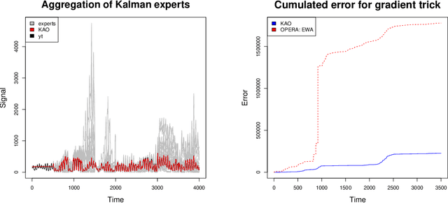Figure 3 for Kalman Recursions Aggregated Online