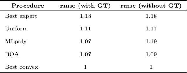 Figure 4 for Kalman Recursions Aggregated Online