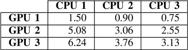 Figure 4 for Accelerating Translational Image Registration for HDR Images on GPU