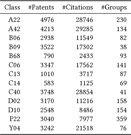 Figure 2 for Hybrid Clustering based on Content and Connection Structure using Joint Nonnegative Matrix Factorization