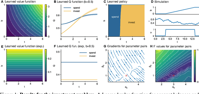 Figure 1 for Reinforcement Learning with Non-Exponential Discounting