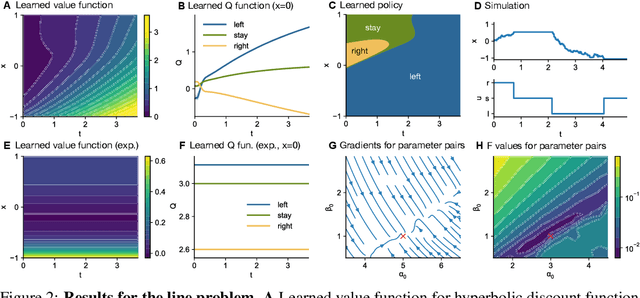 Figure 2 for Reinforcement Learning with Non-Exponential Discounting