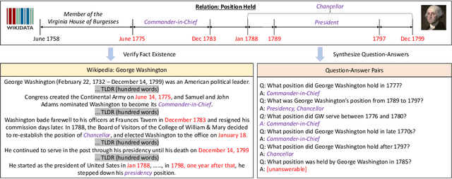 Figure 1 for A Dataset for Answering Time-Sensitive Questions