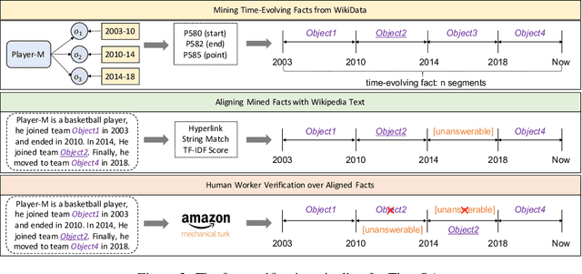 Figure 3 for A Dataset for Answering Time-Sensitive Questions