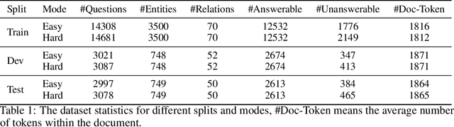 Figure 2 for A Dataset for Answering Time-Sensitive Questions