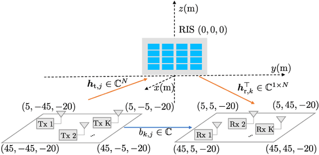 Figure 2 for Interference Nulling Using Reconfigurable Intelligent Surface