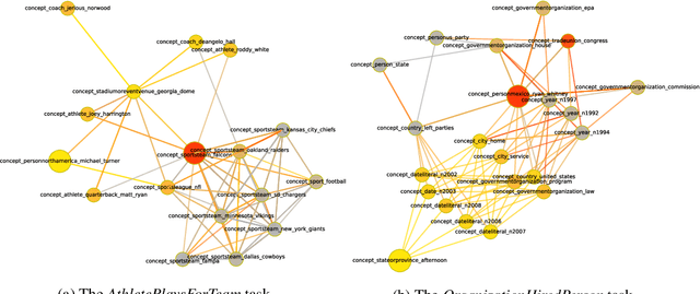Figure 1 for Dynamically Pruned Message Passing Networks for Large-Scale Knowledge Graph Reasoning
