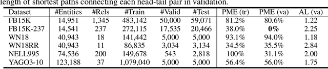 Figure 2 for Dynamically Pruned Message Passing Networks for Large-Scale Knowledge Graph Reasoning