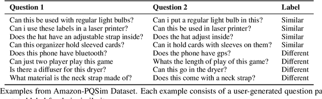 Figure 3 for Answering Product-Questions by Utilizing Questions from Other Contextually Similar Products