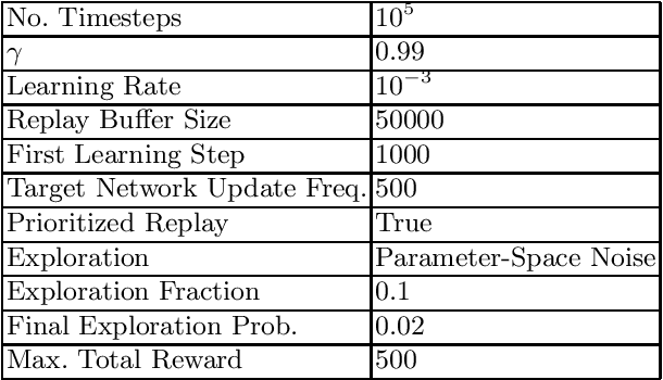 Figure 3 for RL-Based Method for Benchmarking the Adversarial Resilience and Robustness of Deep Reinforcement Learning Policies