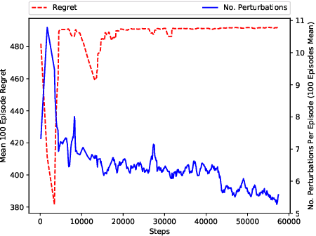 Figure 4 for RL-Based Method for Benchmarking the Adversarial Resilience and Robustness of Deep Reinforcement Learning Policies