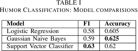 Figure 1 for Towards Conversational Humor Analysis and Design