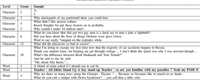 Figure 2 for Towards Conversational Humor Analysis and Design