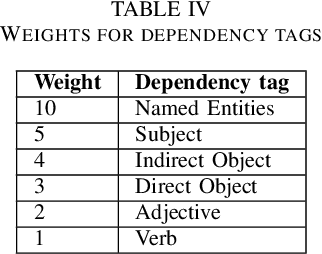 Figure 3 for Towards Conversational Humor Analysis and Design