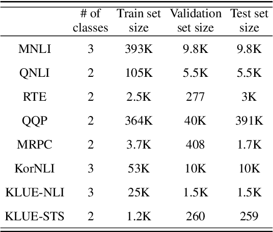Figure 2 for Accurate, yet inconsistent? Consistency Analysis on Language Understanding Models