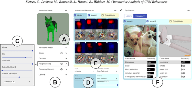 Figure 2 for Interactive Analysis of CNN Robustness