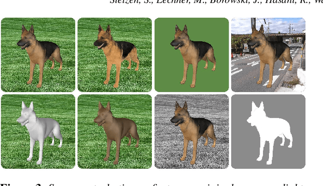 Figure 3 for Interactive Analysis of CNN Robustness