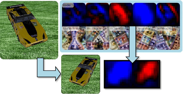 Figure 4 for Interactive Analysis of CNN Robustness