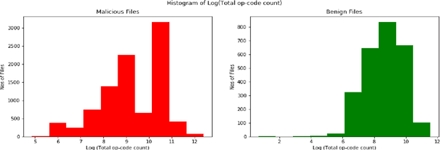 Figure 2 for Assessment of the Relative Importance of different hyper-parameters of LSTM for an IDS