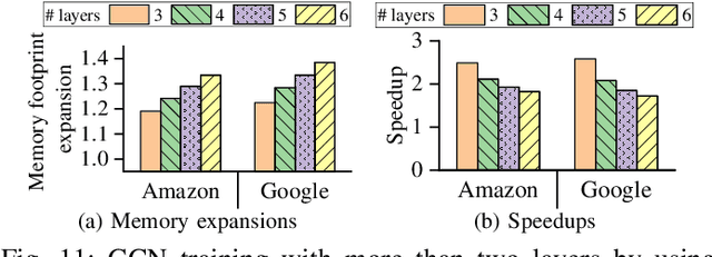 Figure 3 for Accelerating Backward Aggregation in GCN Training with Execution Path Preparing on GPUs