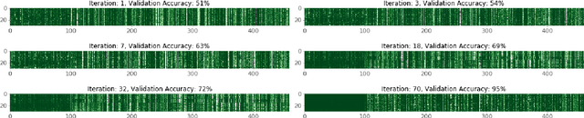 Figure 3 for Understanding the Importance of Heart Sound Segmentation for Heart Anomaly Detection