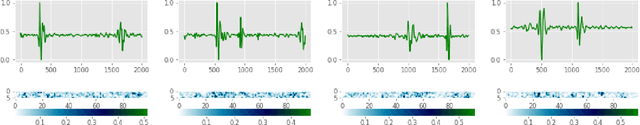 Figure 4 for Understanding the Importance of Heart Sound Segmentation for Heart Anomaly Detection