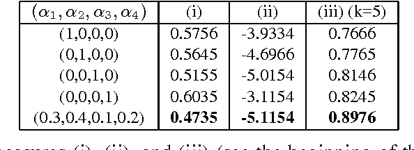 Figure 4 for Linguistic Geometries for Unsupervised Dimensionality Reduction