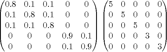 Figure 1 for Linguistic Geometries for Unsupervised Dimensionality Reduction