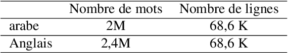 Figure 2 for Système de traduction automatique statistique Anglais-Arabe