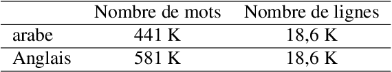 Figure 3 for Système de traduction automatique statistique Anglais-Arabe