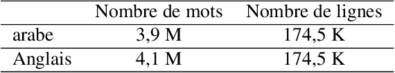Figure 4 for Système de traduction automatique statistique Anglais-Arabe