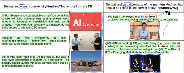 Figure 1 for Multimodal Entity Linking for Tweets