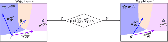 Figure 4 for $n$-Reference Transfer Learning for Saliency Prediction