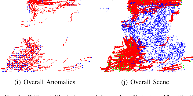 Figure 3 for Unsupervised Anomalous Trajectory Detection for Crowded Scenes