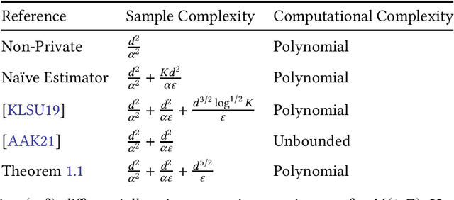 Figure 1 for A Private and Computationally-Efficient Estimator for Unbounded Gaussians