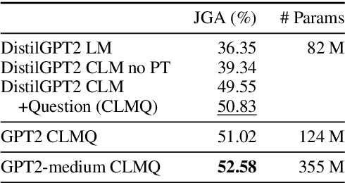 Figure 2 for Zero-shot Generalization in Dialog State Tracking through Generative Question Answering