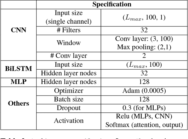 Figure 3 for Speech Intention Understanding in a Head-final Language: A Disambiguation Utilizing Intonation-dependency