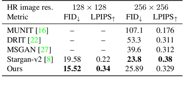 Figure 2 for Image-to-Image Translation with Low Resolution Conditioning